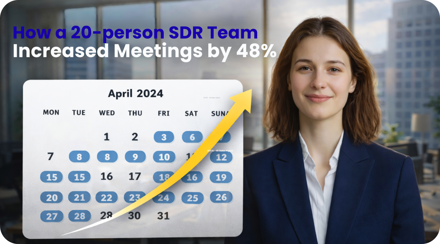 How a 20-person SDR Team Increased Meetings by 48%
