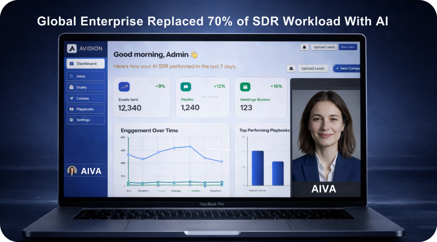 Global Enterprise Replaced 70% of SDR Workload With AI