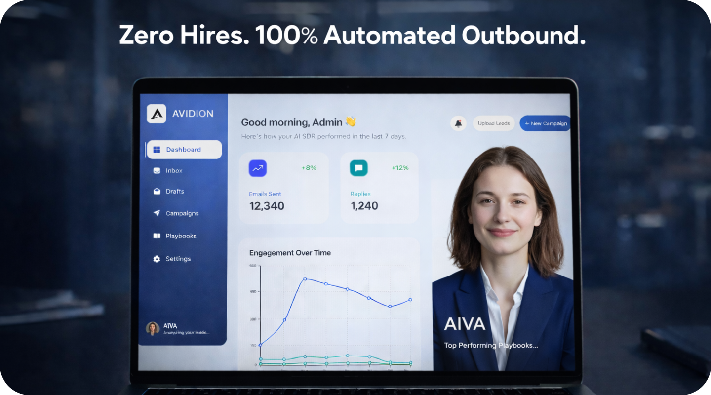 Zero Hires. 100% Automated Outbound.