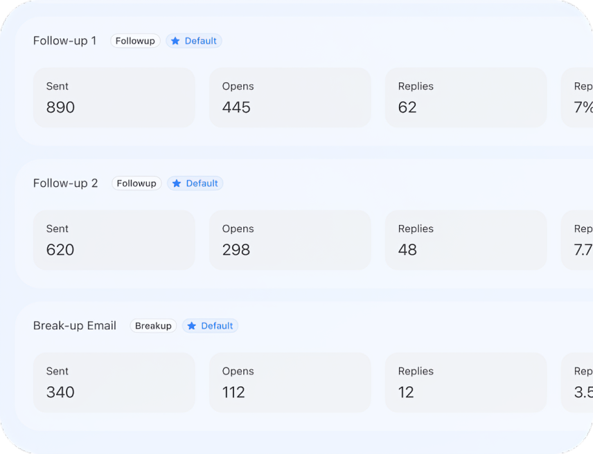 Auto Sending and Booking